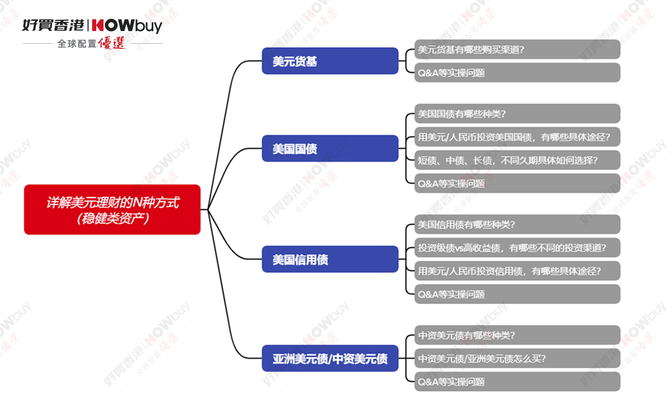 买财富 基金 私募 信托 专业的投资顾问