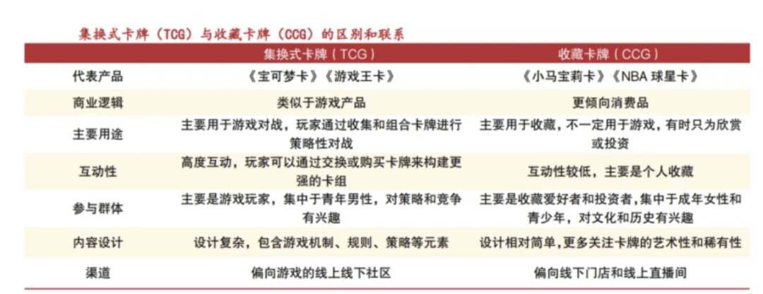、驱动因素、发展展望、产业链机及相关公司深度梳理（附）pg电子免费模拟器2025年卡牌行业深度分析：发展历程(图2)