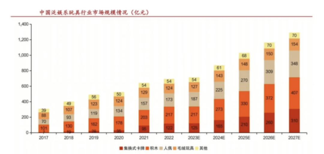、驱动因素、发展展望、产业链机及相关公司深度梳理（附）pg电子免费模拟器2025年卡牌行业深度分析：发展历程(图3)