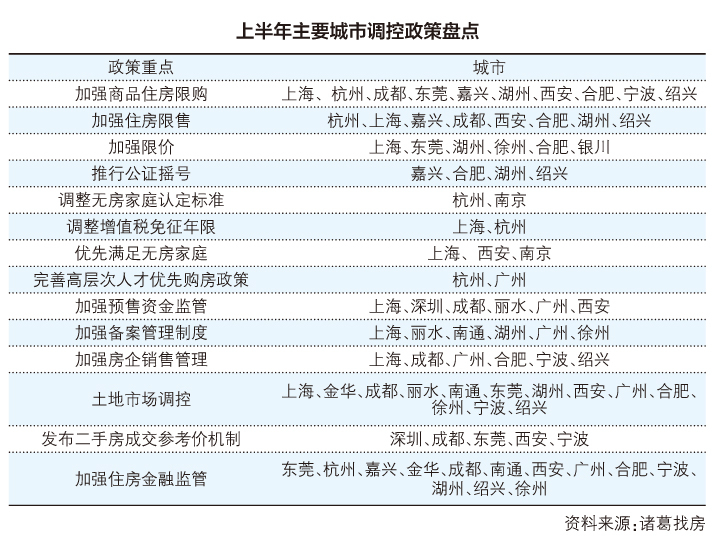 者开始动摇:有人放弃假离婚有人庆幸没接学区房pg电子游戏网站楼市调控1个月66次!购房(图2) 者开始动摇:有人放弃假离婚有人庆幸没接学区房pg电子游戏网站楼市调控1个月66次!购房(图2)
